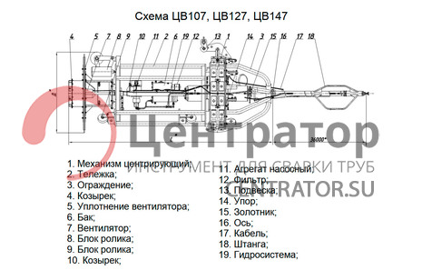 Центратор ЦВ-127