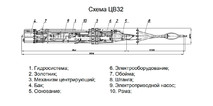 Центратор ЦВ-32