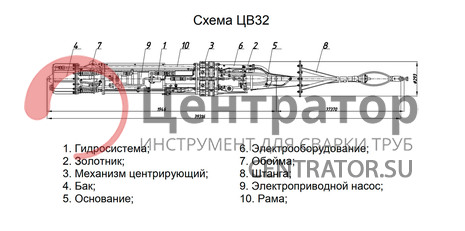 Центратор ЦВ-32