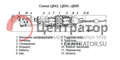 Центратор ЦВ-85